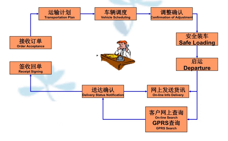 苏州到长丰镇搬家公司-苏州到长丰镇长途搬家公司