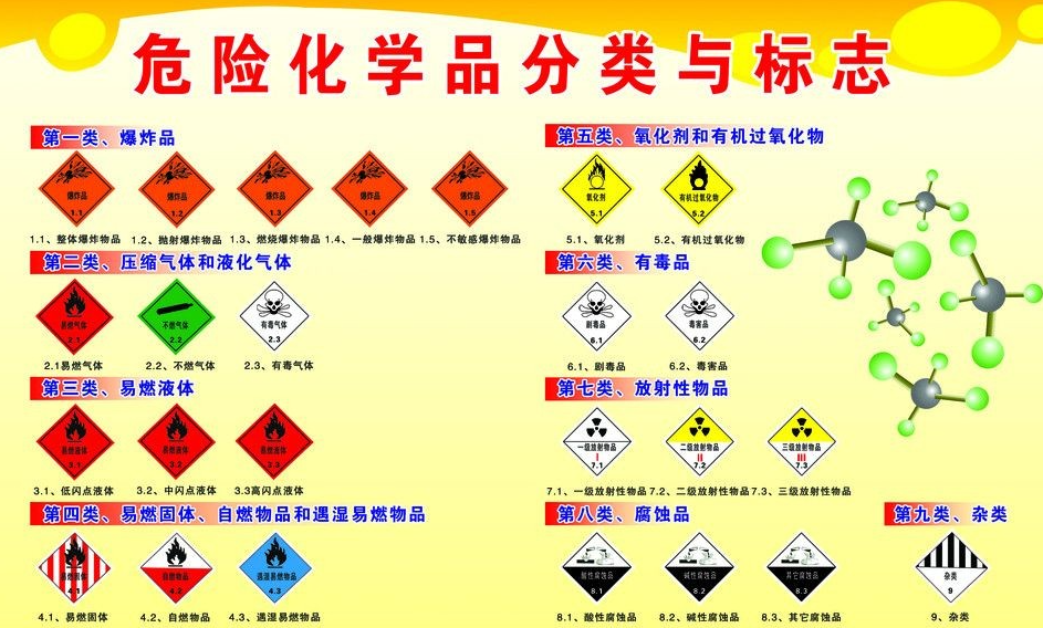 上海到长丰镇危险品运输